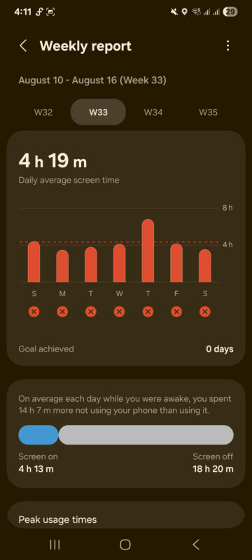 Sử dụng điện thoại